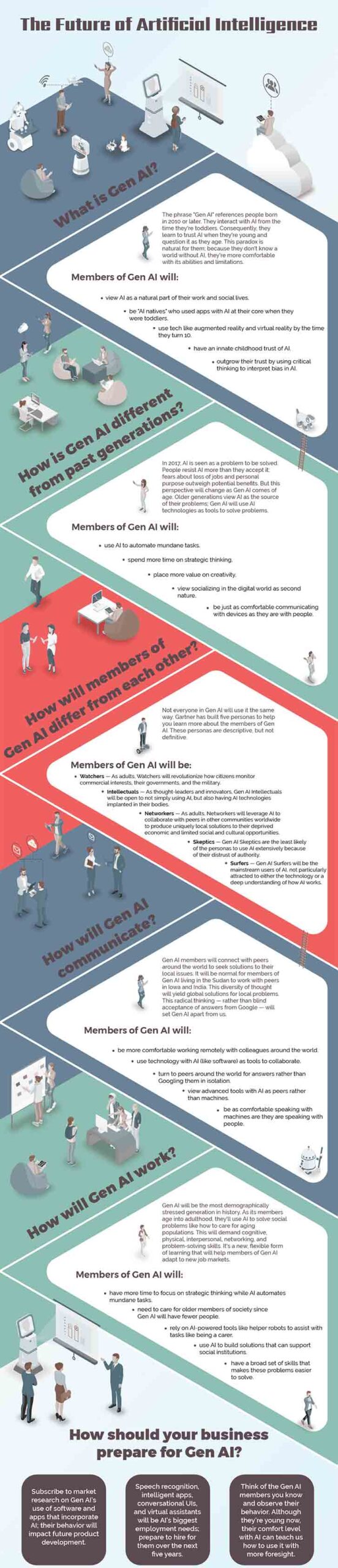 AI Infographic