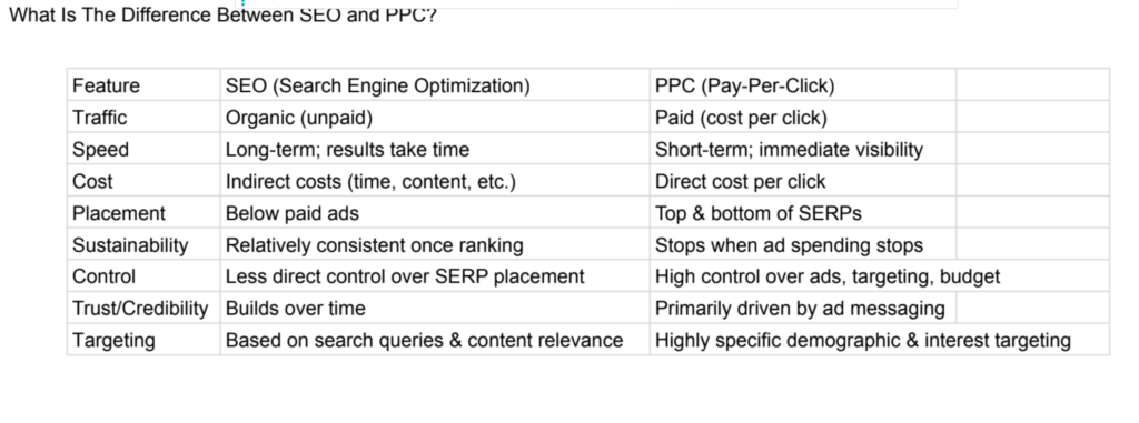 ppc vs seo