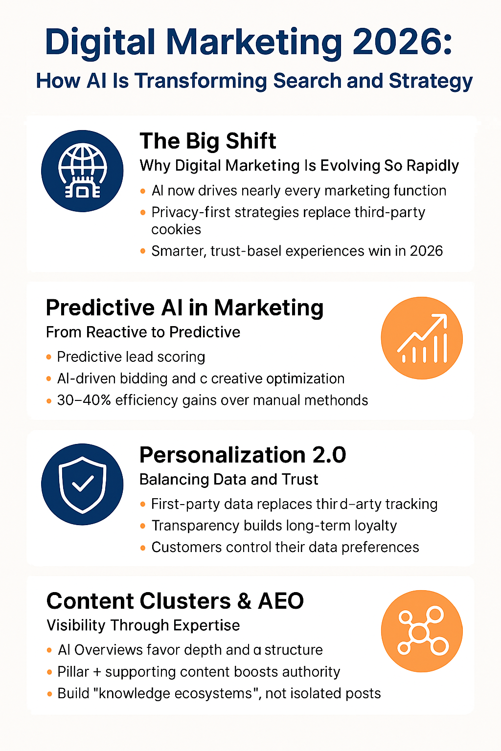 Digital marketing 2026 infographic | webtronix designs web agency infographic showing five pillars of digital marketing in 2026: the big shift, predictive ai in marketing, personalization 2.0, content clusters & aeo, and smart advertising.